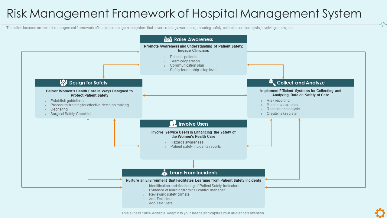 Improving hospital risk management framework PPT