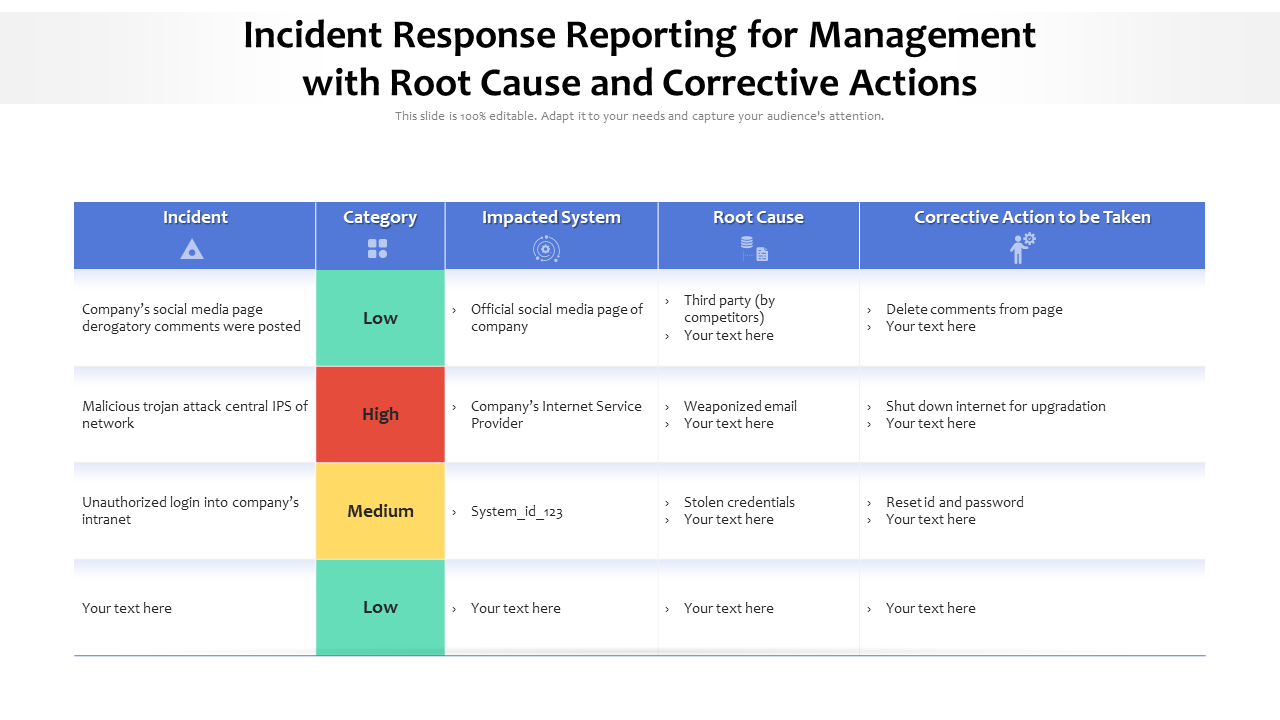 Incident response reporting for management with root cause and corrective actions PPT