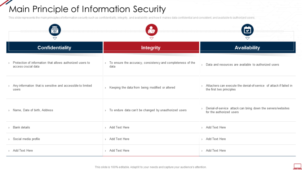 Information Security Principles PowerPoint Template