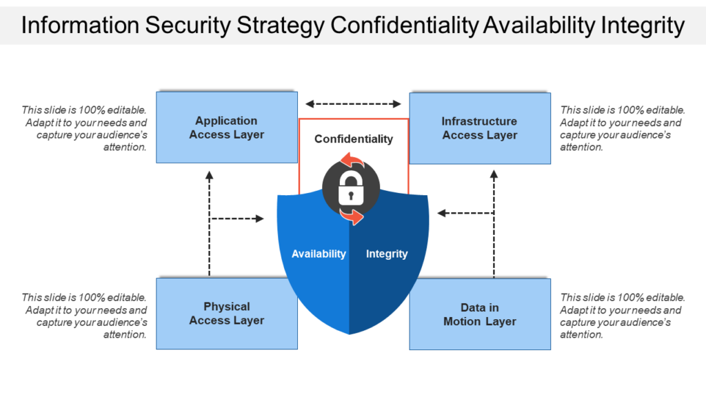 Information Security Strategy PPT Template