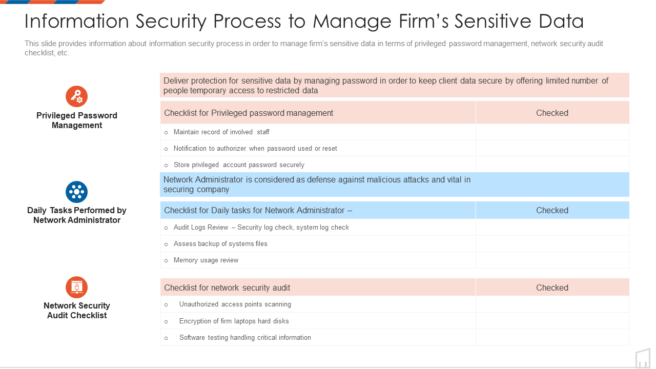 Information security process to manage firms sensitive data management to improve project safety PPT