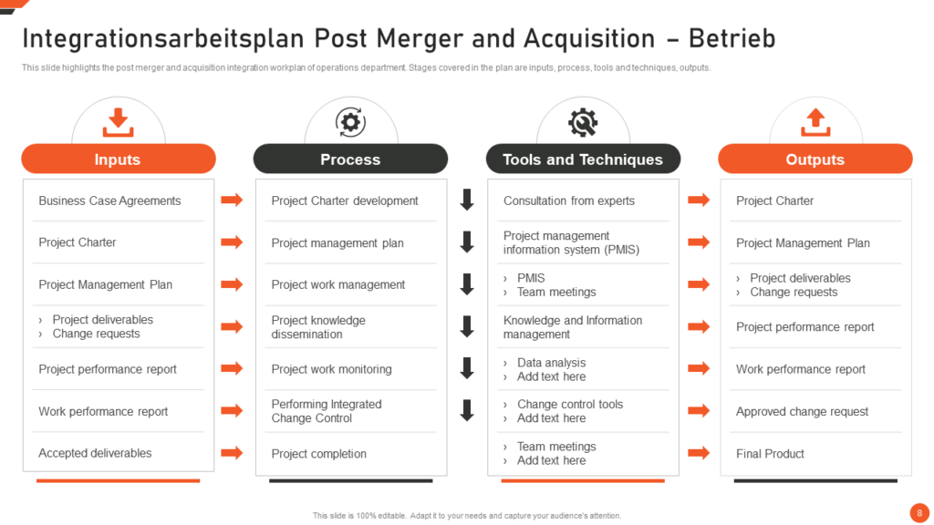 Integrationsarbeitsplan Post Merger and Acquisition – Betrieb