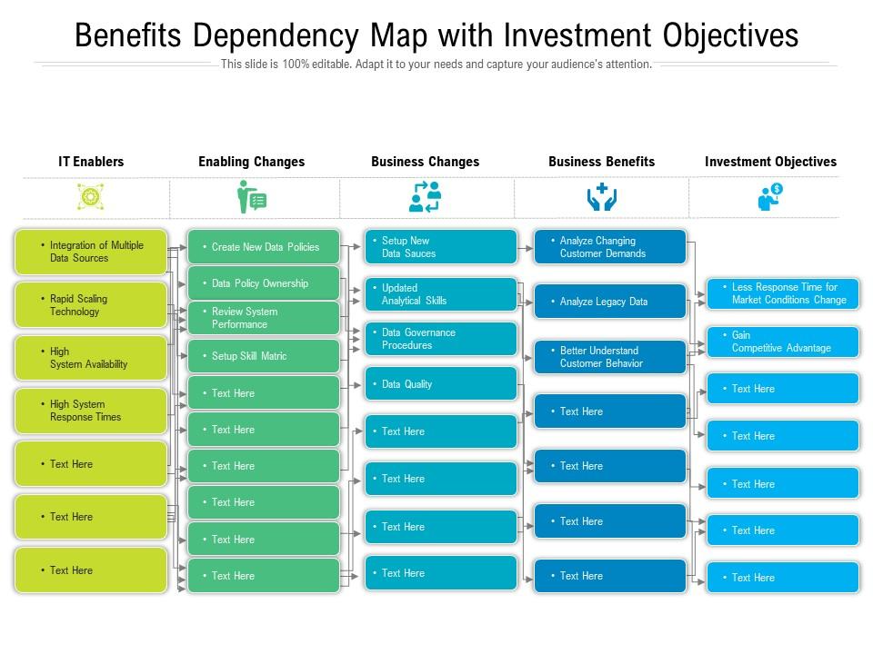 Investment Objectives With Benefits Dependency Map PPT Template