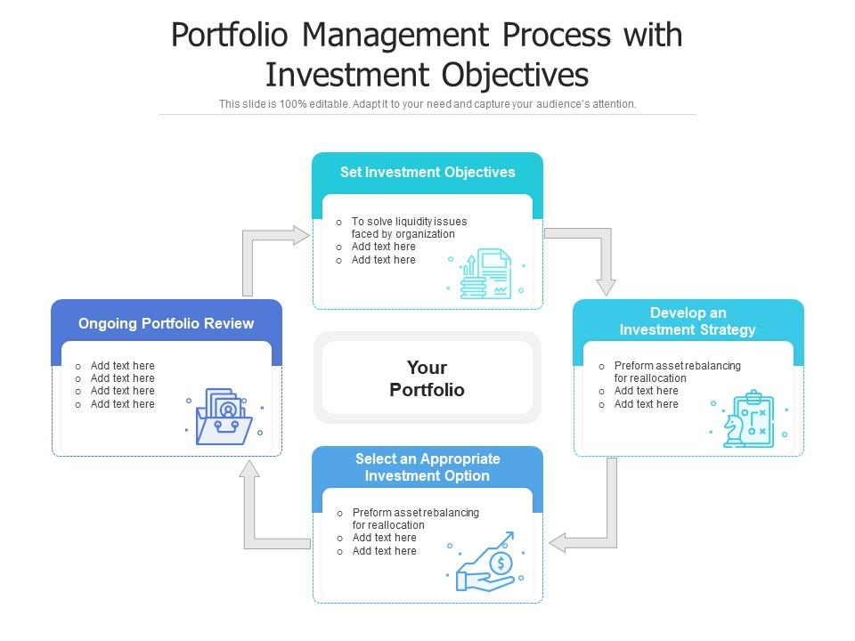 Investment Objectives With Management Process PPT Slide