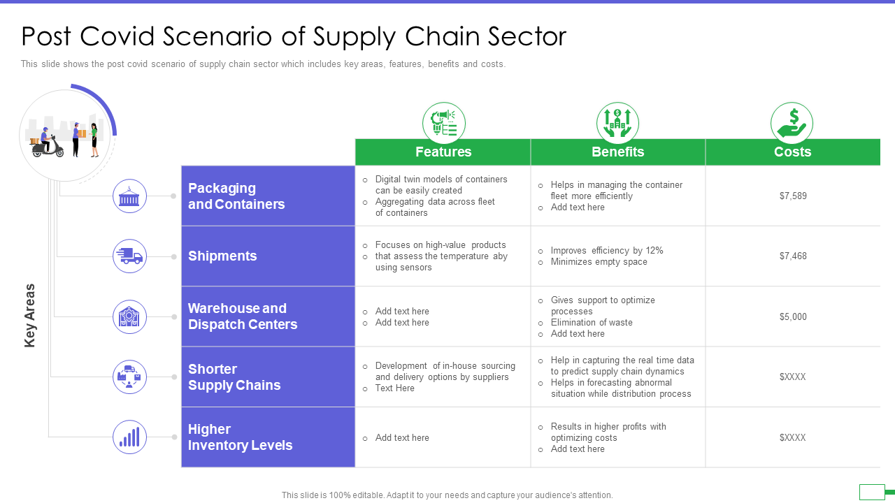 Iot and digital twin to reduce costs post covid post covid scenario of supply chain sector