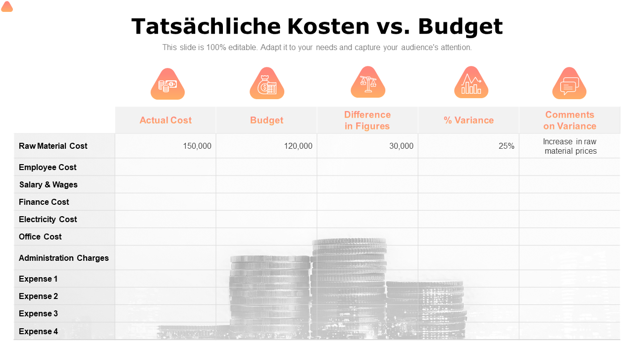 Ist-Kosten vs. Budget PPT PowerPoint-Präsentation Show-Ideen