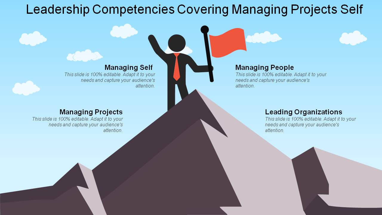 Leadership Competencies Covering Managing Projects Self PPT slide