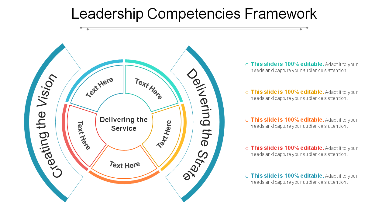 Leadership Competencies Framework PPT Sample