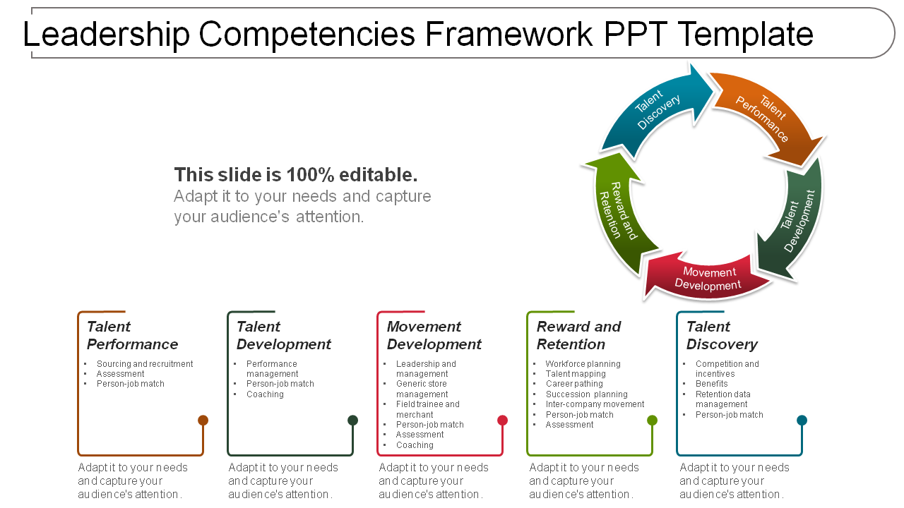 Leadership Competencies Framework PPT Template