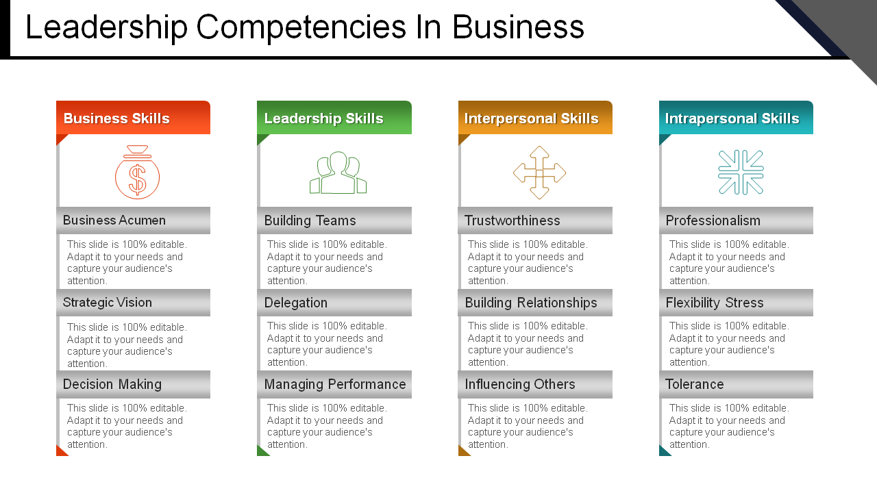 Leadership Competencies In Business PPT Design