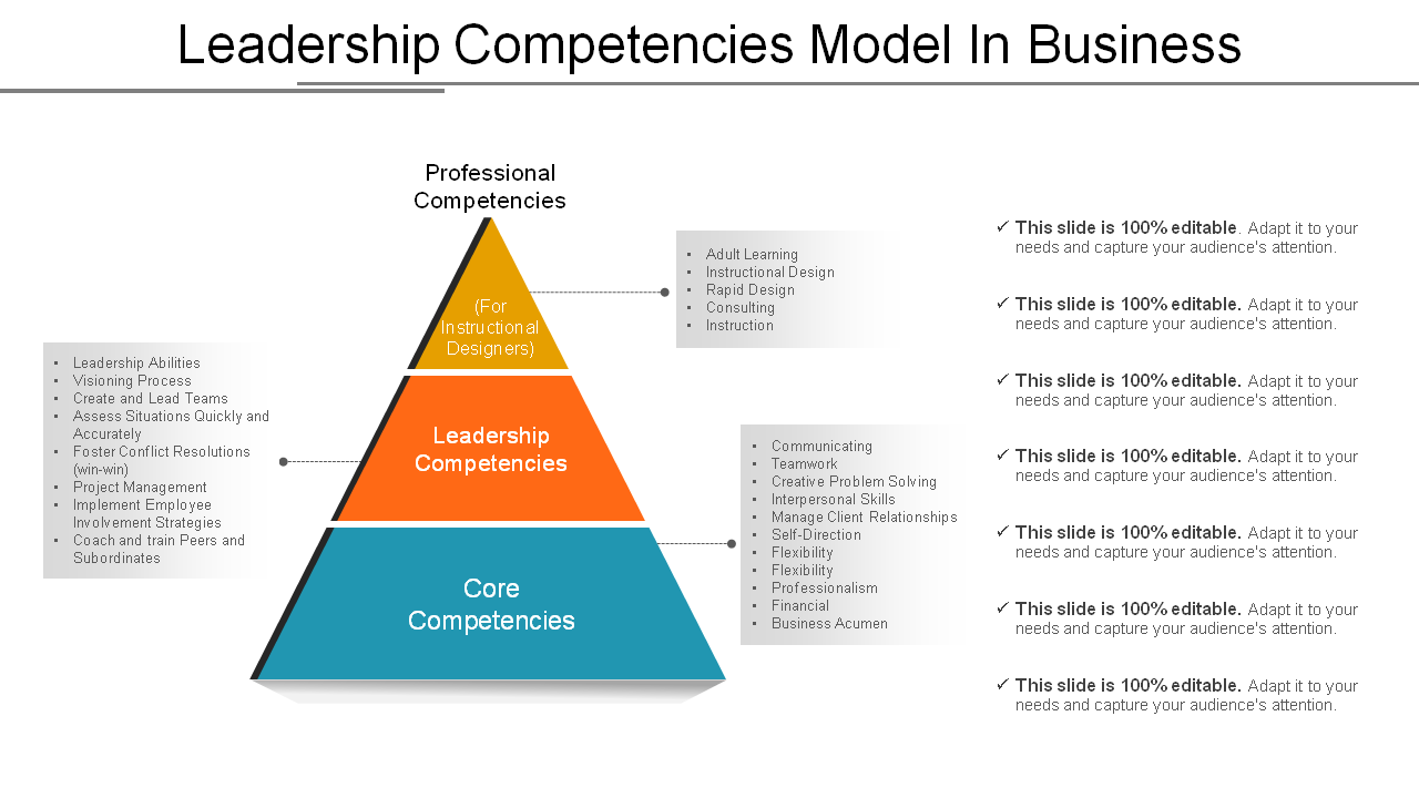 Leadership Competencies Model In Business PPT Slide