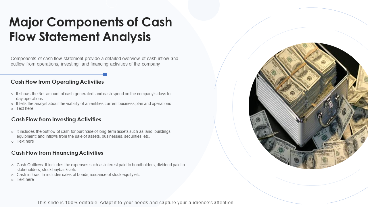 Major Components of Cash Flow Statement Analysis PPT Template