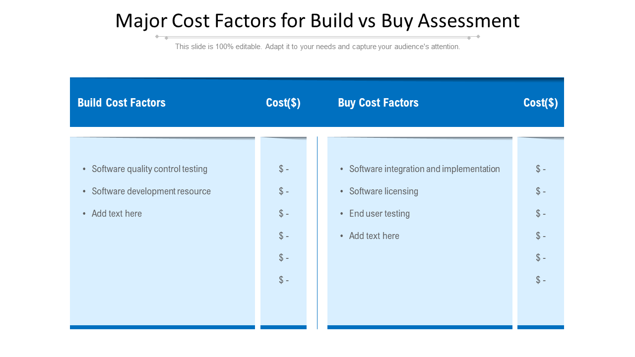 Major Cost Factors for Build vs Buy Assessment PPT