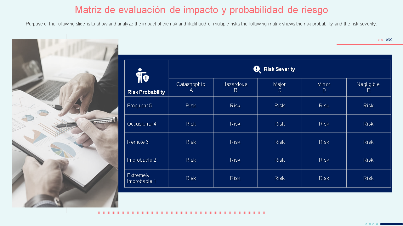 Matriz de evaluación de impacto y probabilidad de riesgo