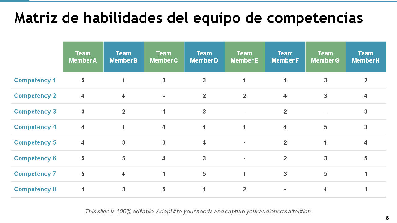 Matriz de habilidades del equipo de competencias