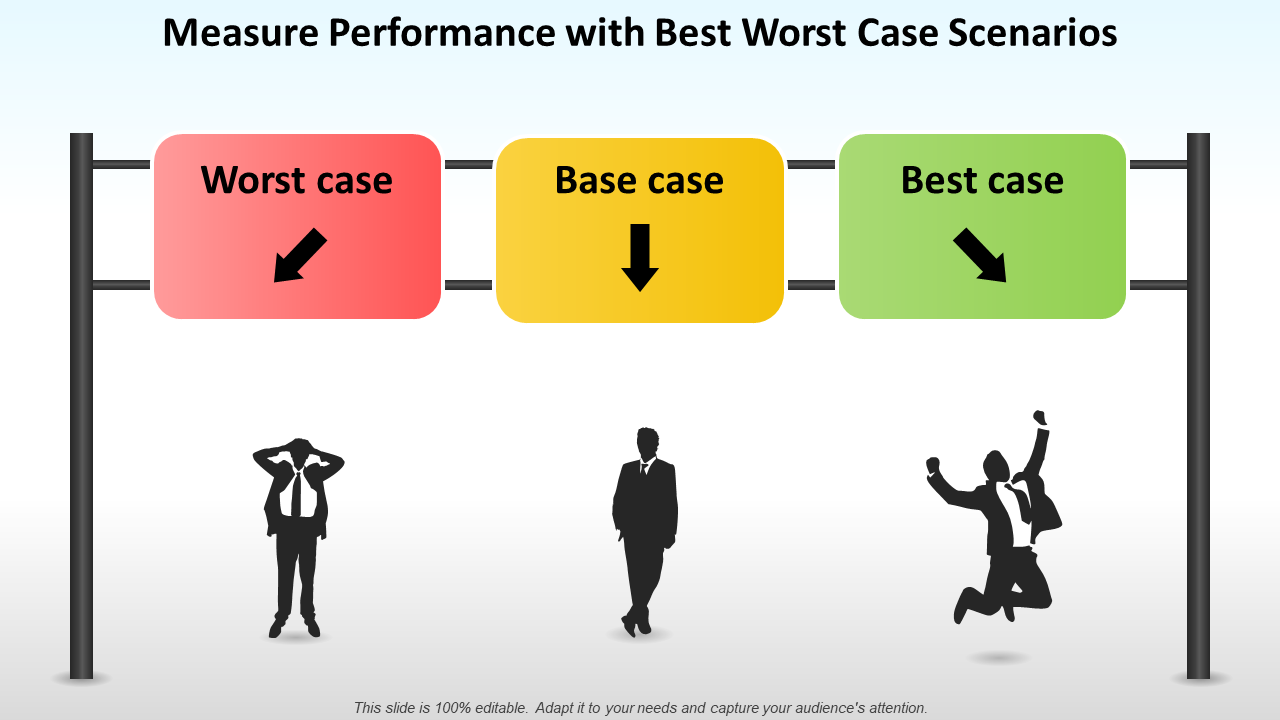 Measure performance with best worst case scenarios PPT design