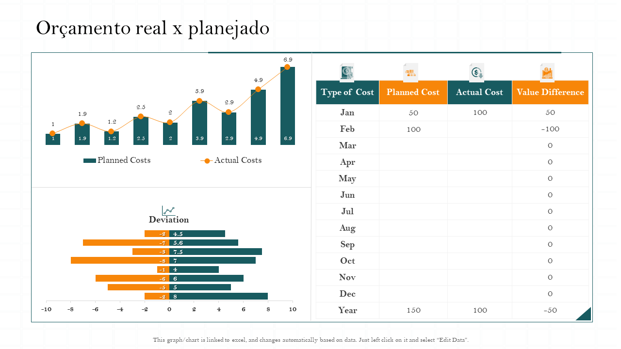 Modelo de infográfico de apresentação de PowerPoint de PPT de custo de orçamento real vs planejado