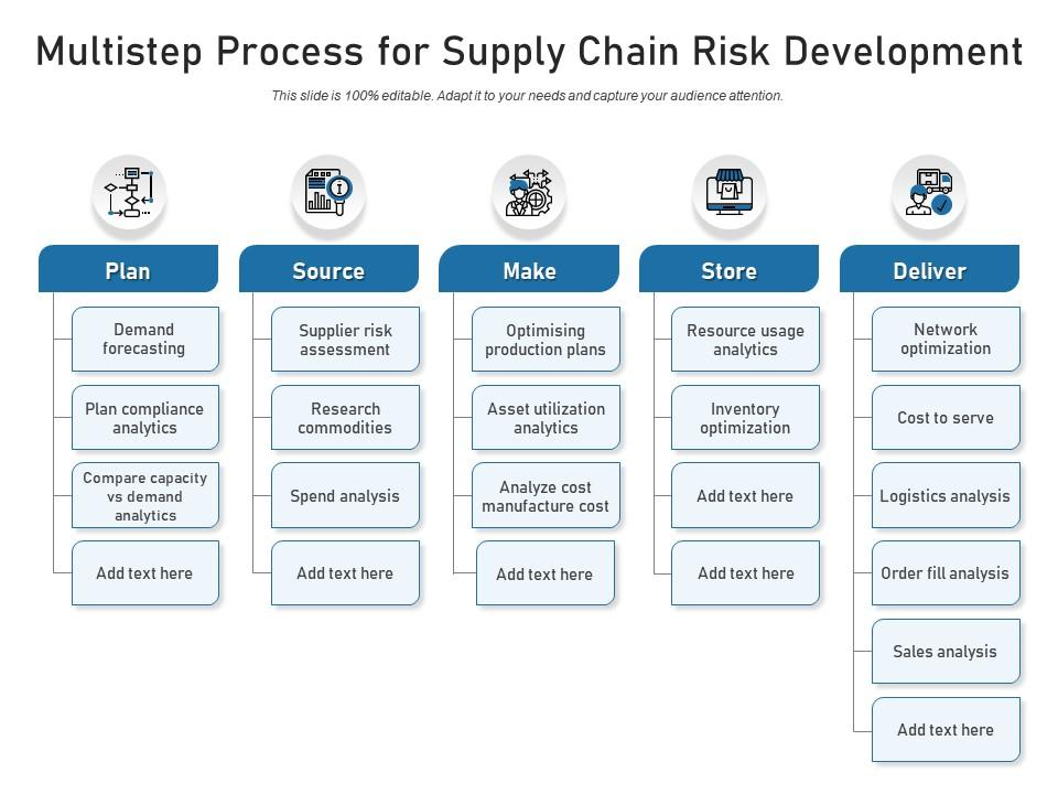 Multistep Supply Chain Risk Management Process PPT Template