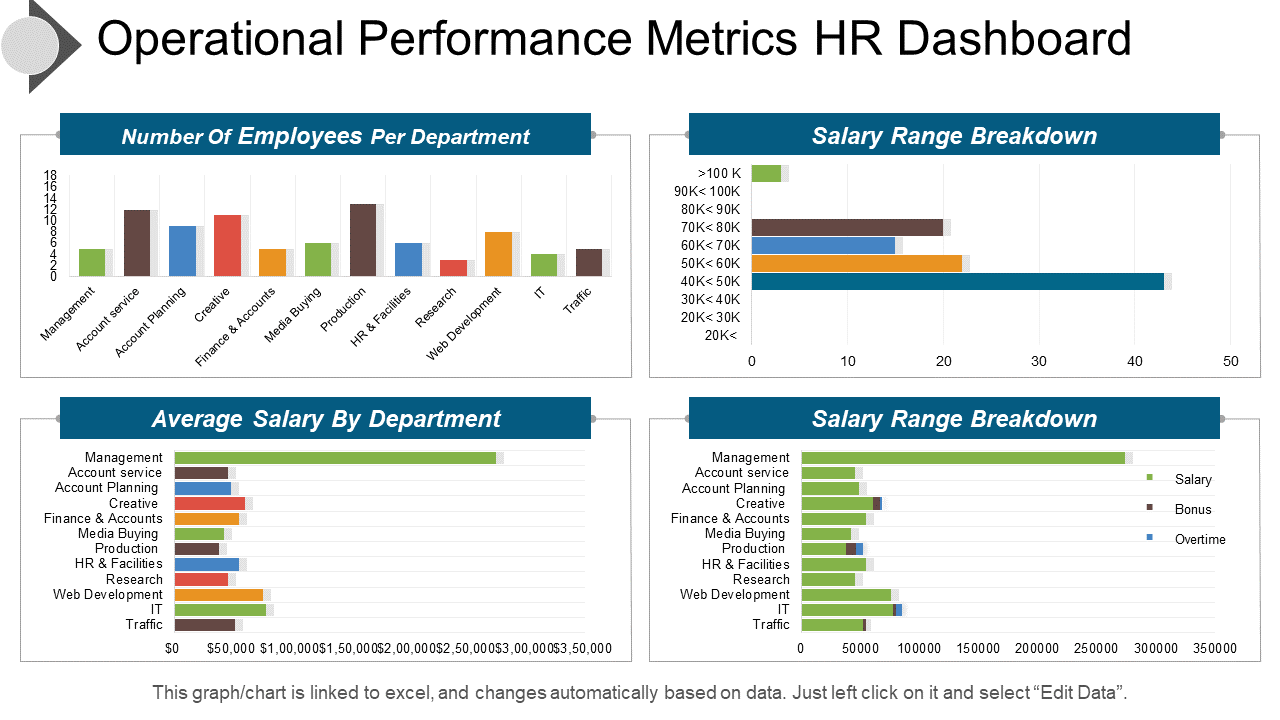 Operational Performance Metrics HR Dashboard Presentation Slide