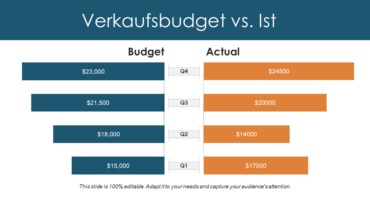 Orçamento de vendas versus modelos de design PPT reais