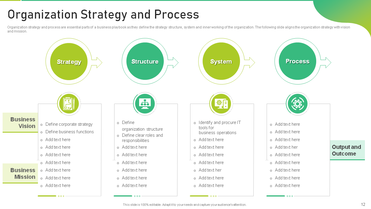 Organization Strategy and Process Template