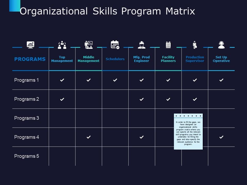 Organizational Skills Training Matrix PPT Template
