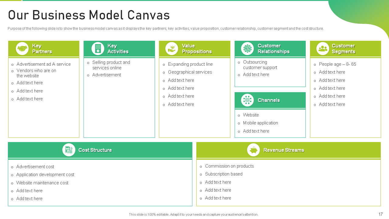 Our Business Model Canvas Template