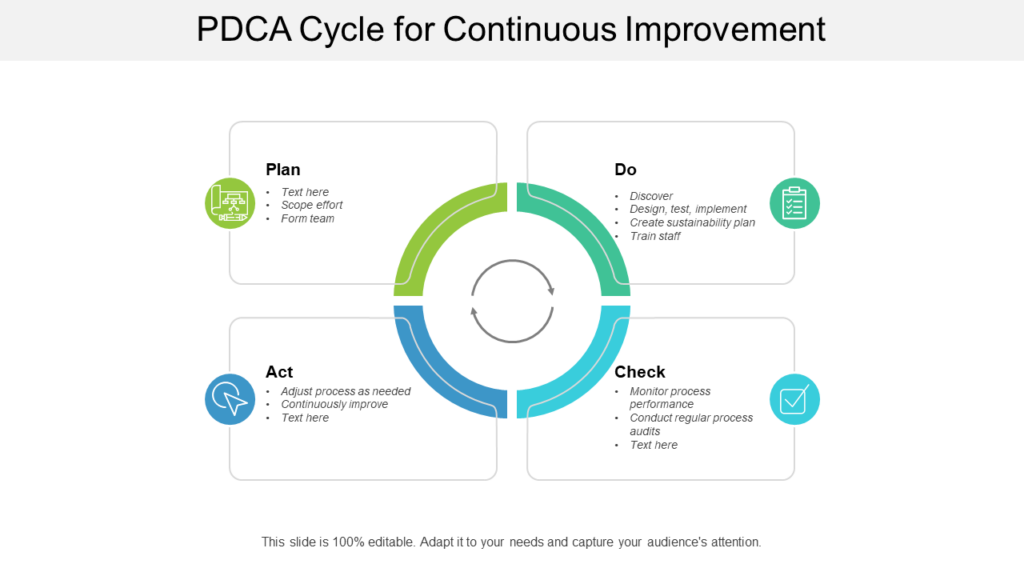PDCA Cycle PPT Graphic