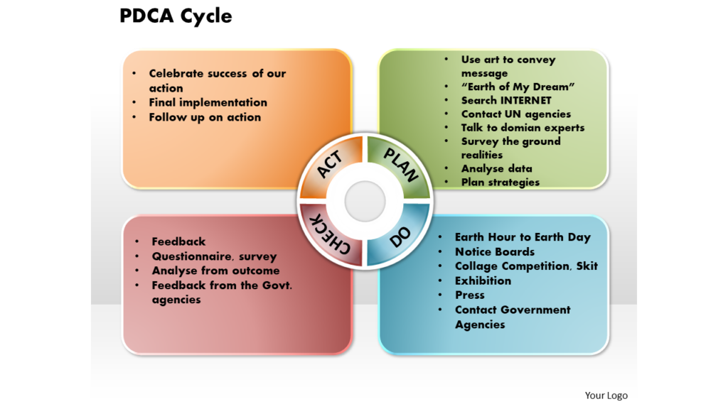 PDCA Cycle PowerPoint Design