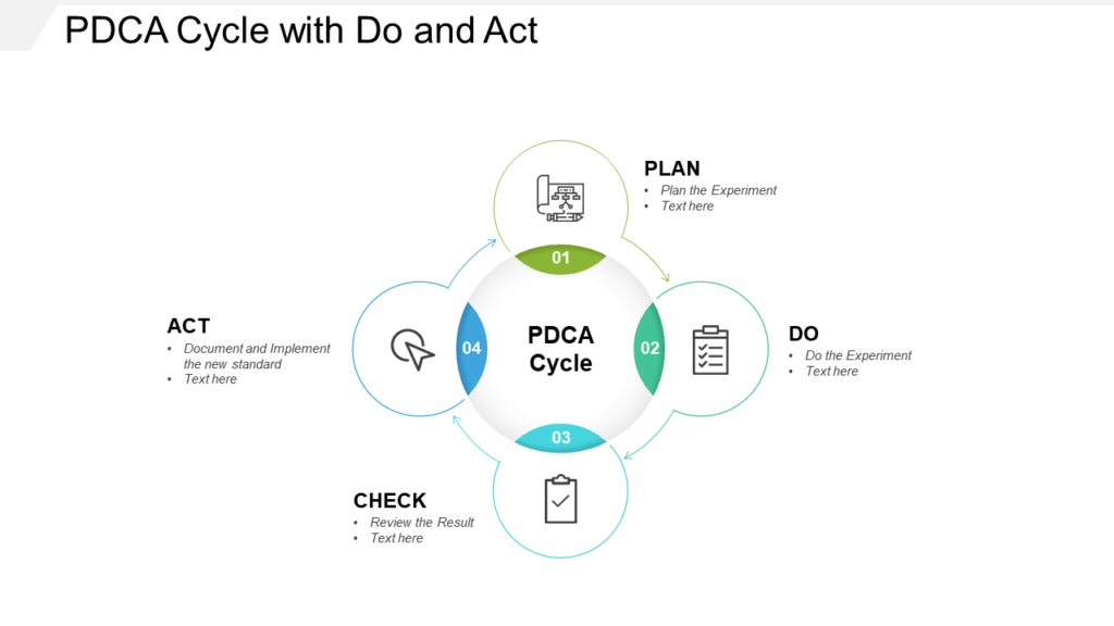 PDCA Cycle PowerPoint Illustration