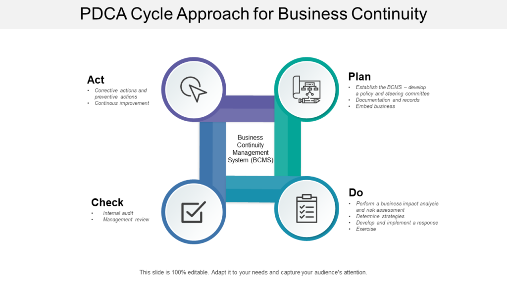 PDCA Cycle PowerPoint Layout