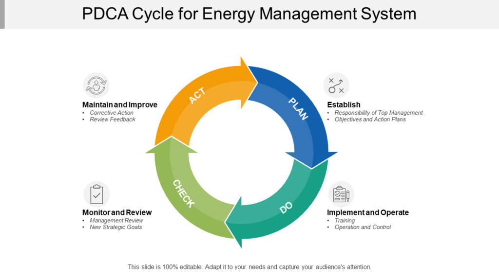PDCA Cycle PowerPoint Slide