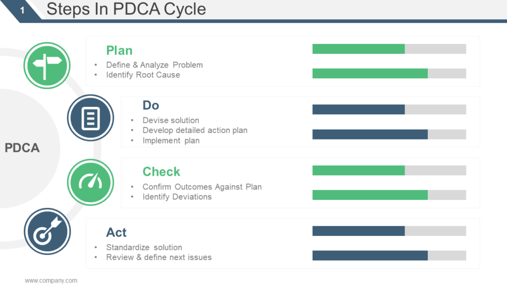 PDCA Cycle Steps PPT Template
