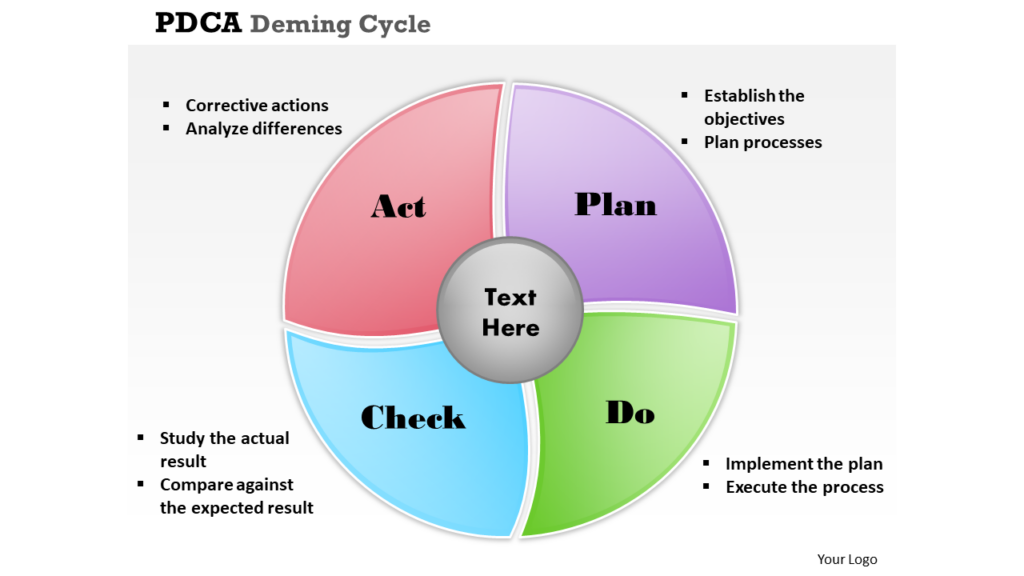PDCA Deming Cycle Graphic