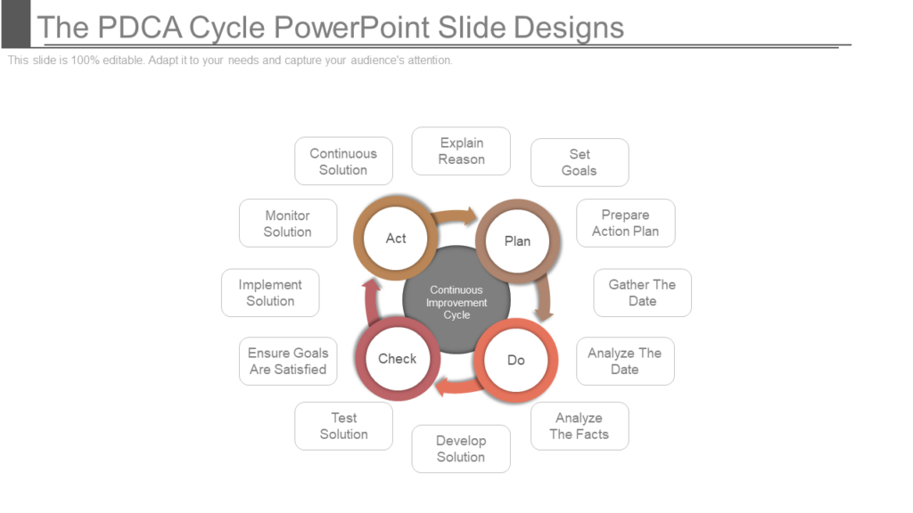 PDCA PowerPoint Layout