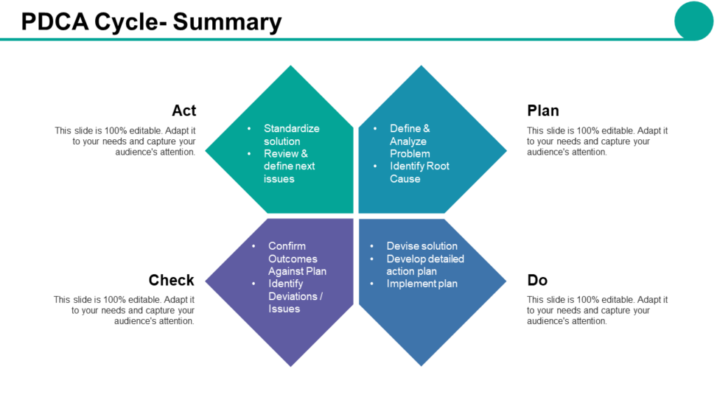 PDCA Summary Cycle PPT Template