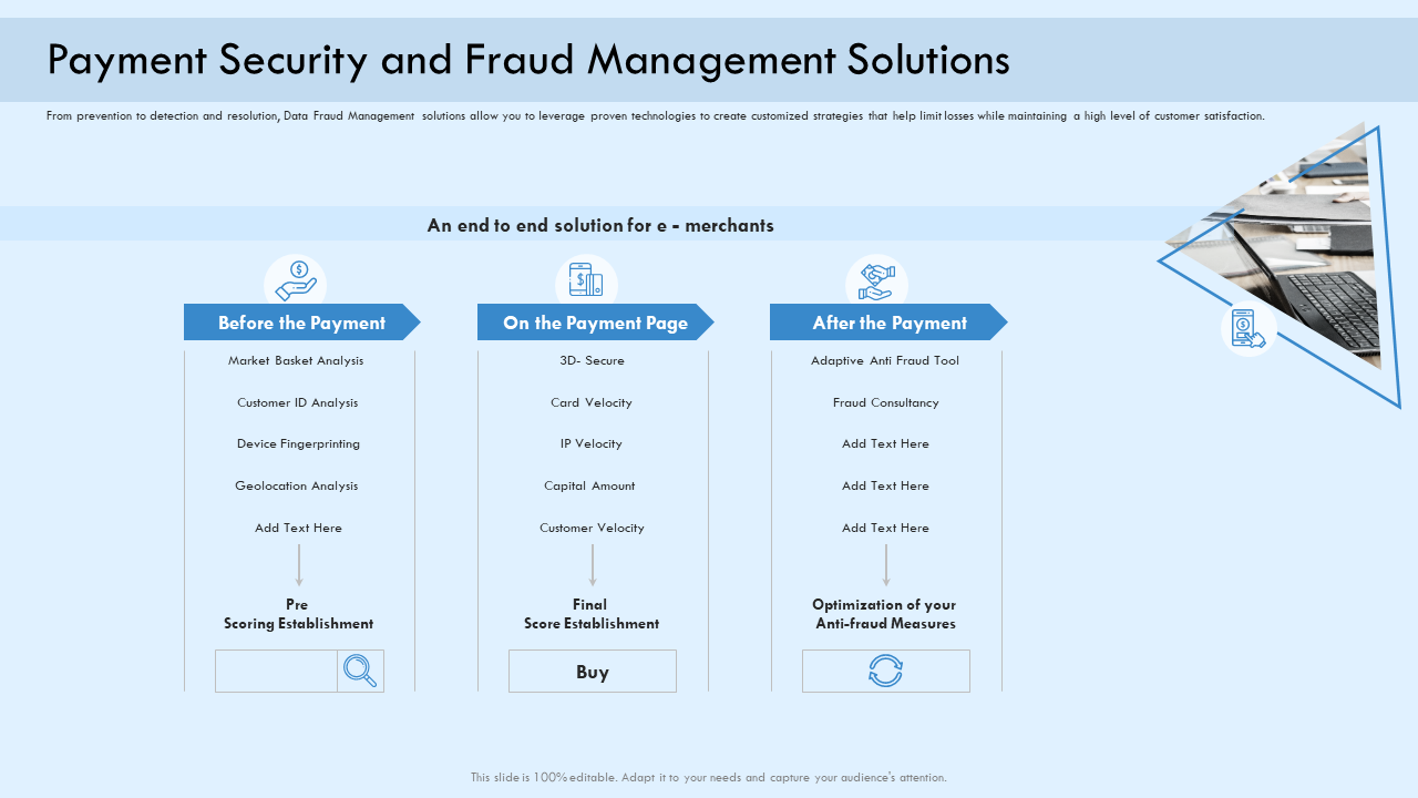 Payment security and fraud management solutions capital amount PPT pictures
