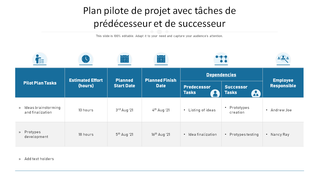 Plan pilote de projet avec tâches de prédécesseur et de successeur