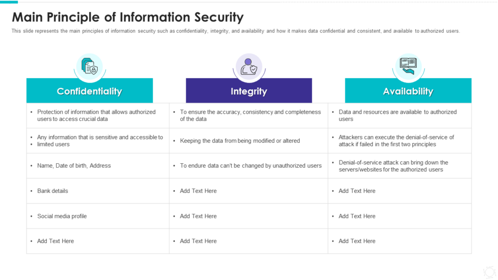 Principles of Information Security PPT Slide