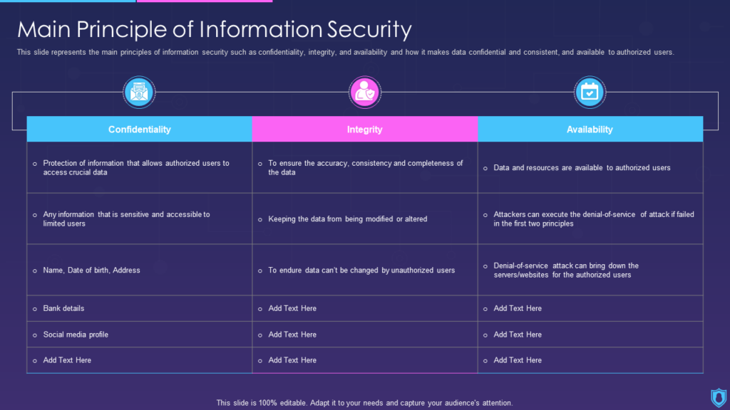 Principles of Information Security PPT Slide..