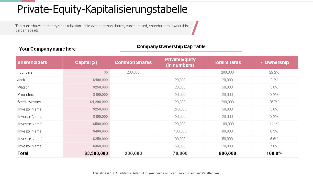 Private-Equity-Kapitalisierungstabelle