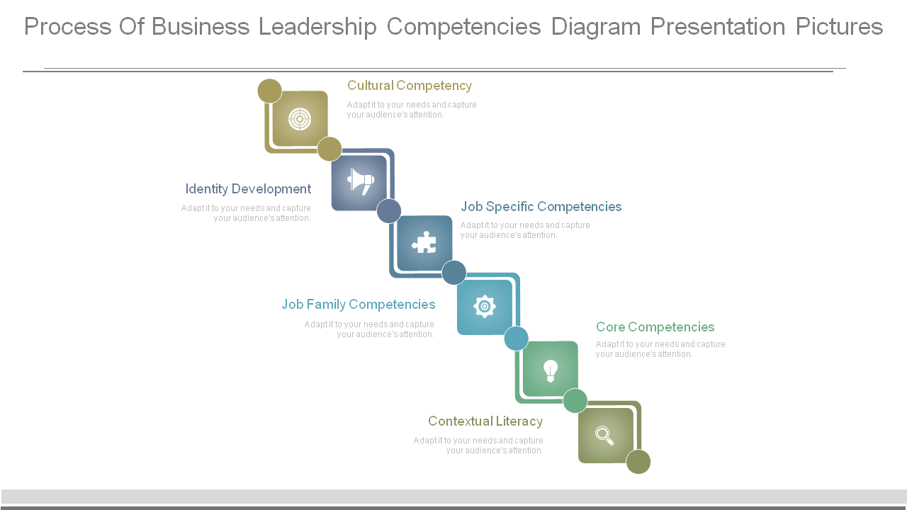 Process Of Business Leadership Competencies Diagram PPT