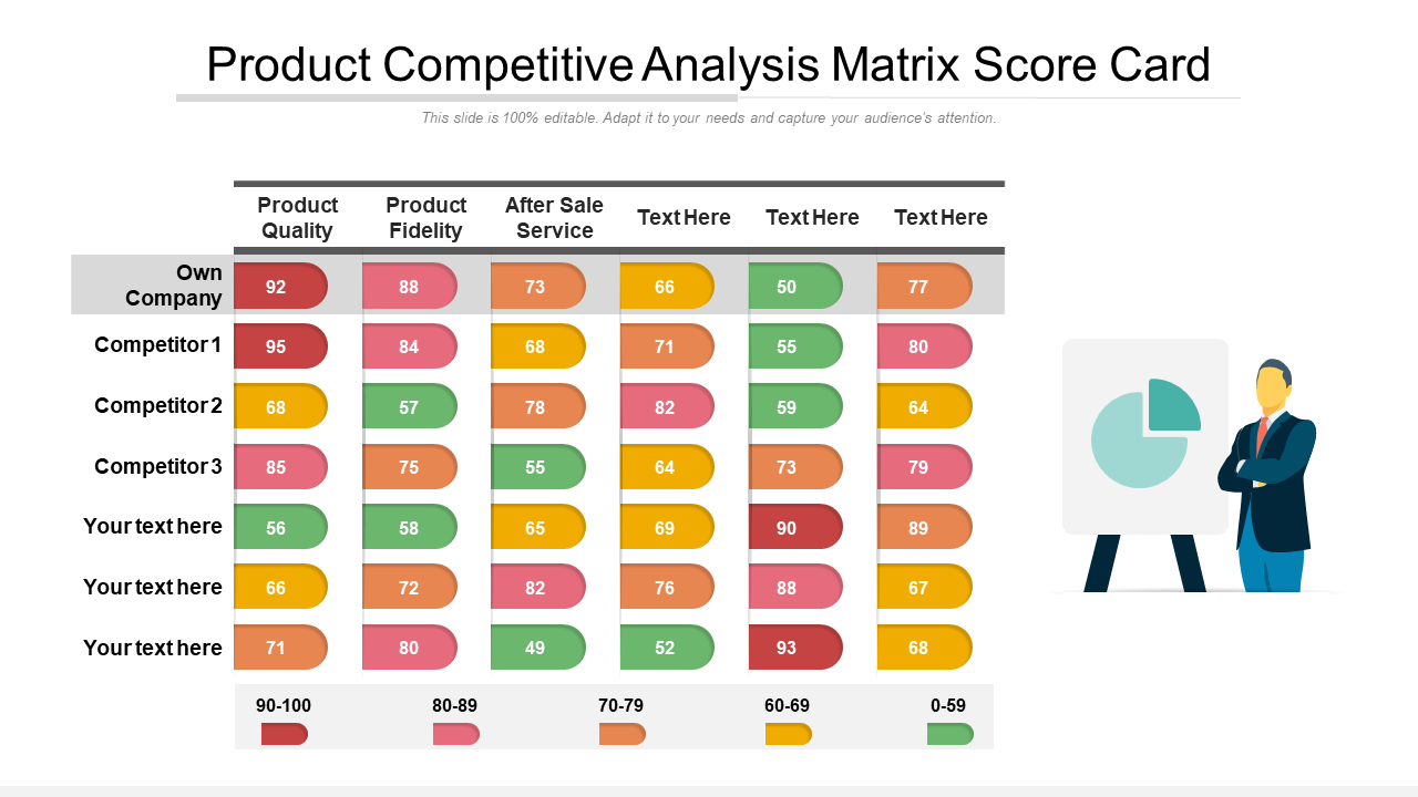 Products Competitive Analysis Matrix Score Card PPT Template