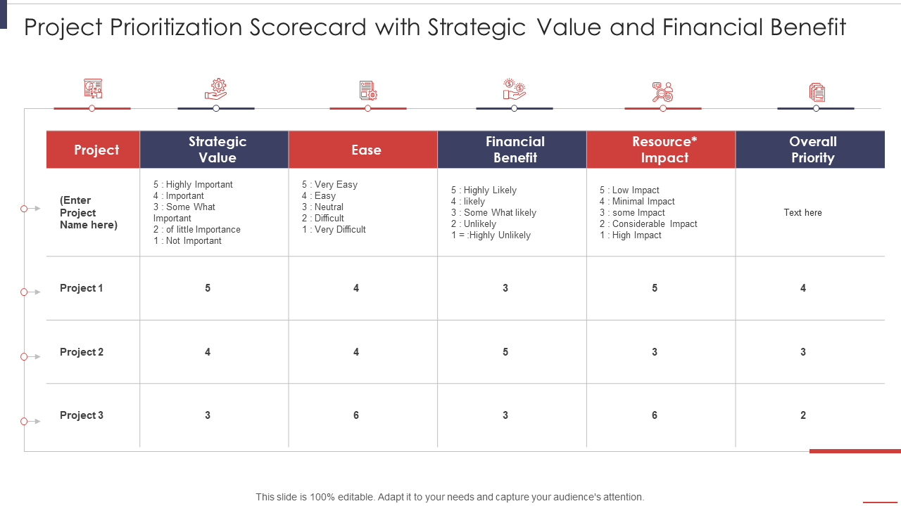 Project Prioritization Scorecard With Strategic Value PPT Template