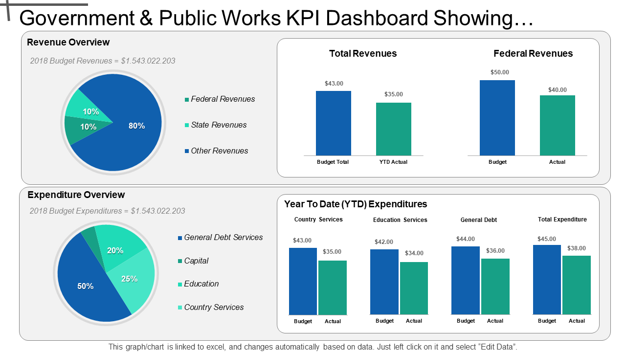 Revenue Expenditure KPI Dashboard PowerPoint Template