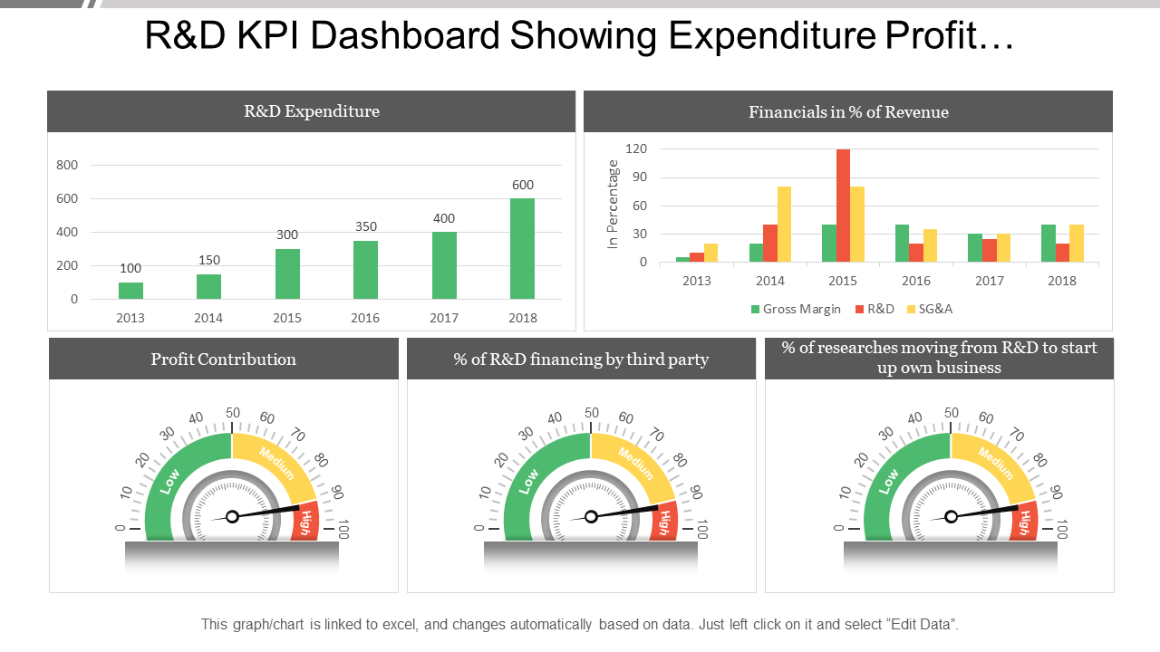 Revenue Expenditure KPI Dashboard Presentation Slide