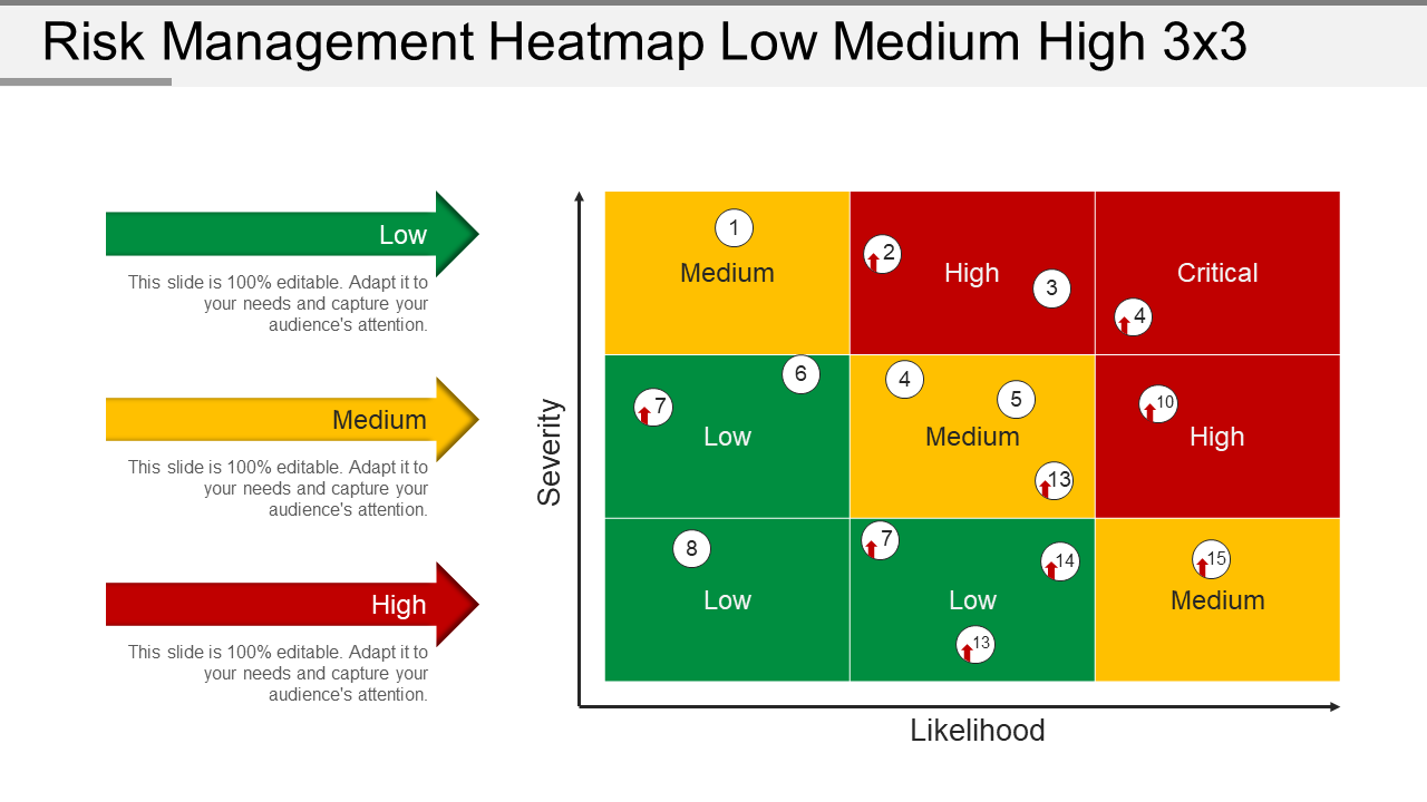 Risk Management Heatmap 3 X 3 PowerPoint Slide Deck