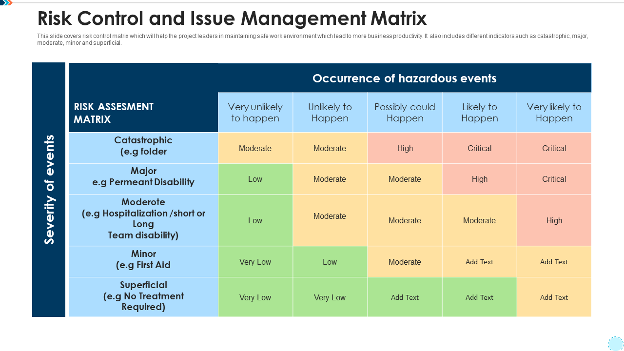Risk control and issue management matrix Design