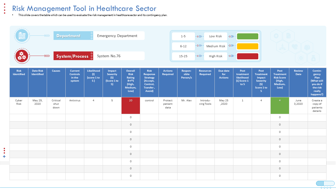 Risk management tool in healthcare sector system process PPT aids
