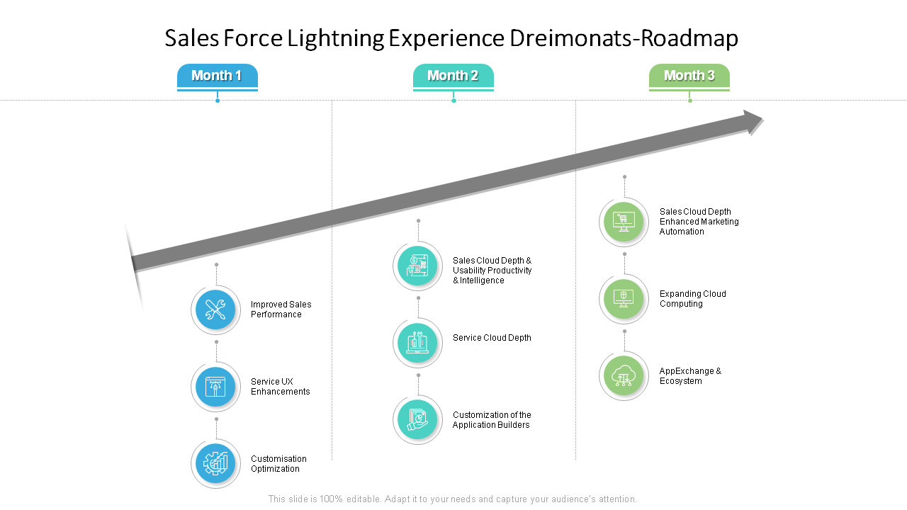 Sales Force Lightning Experience Dreimonats-Roadmap
